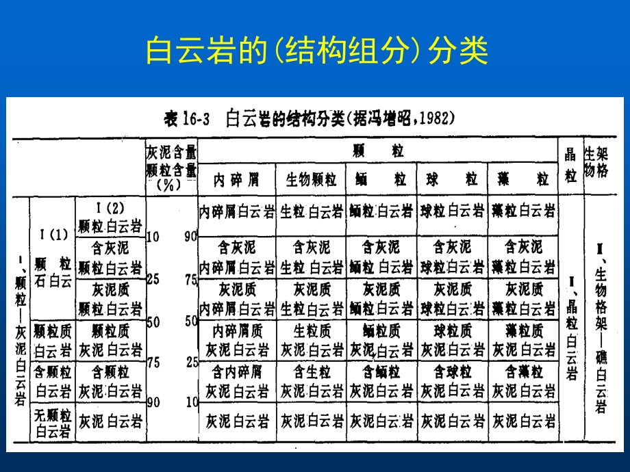 《白云岩碳成岩作用》PPT课件.ppt_第2页