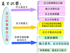 《描绘自强人生》PPT课件.ppt