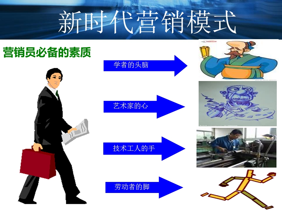 《时代营销模式》PPT课件.ppt_第3页