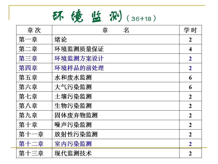 《环境监测复习》PPT课件.ppt_第2页