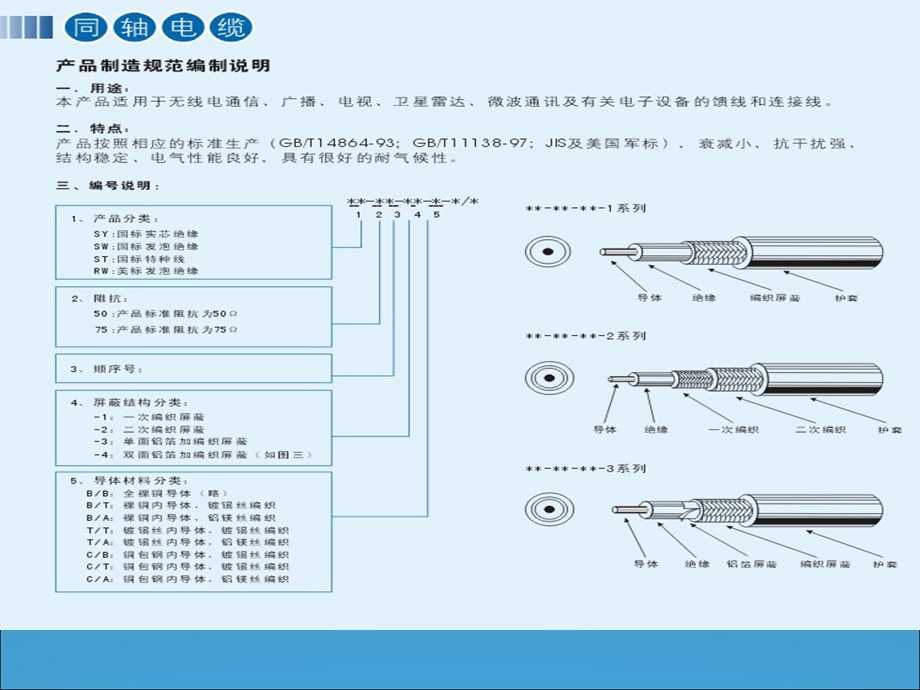 《电线电缆基础知识》PPT课件.ppt_第3页