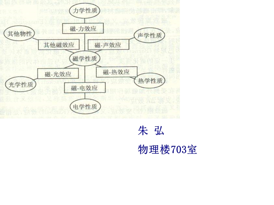 《物理杂谈》PPT课件.ppt_第1页