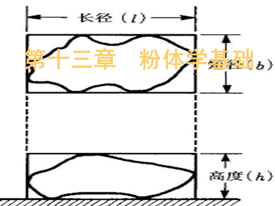 《粉体学基础》PPT课件.ppt_第1页