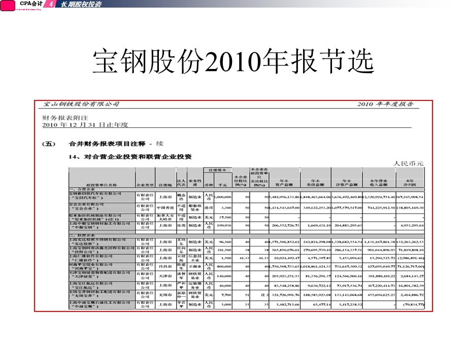 CPA长期股权投资.ppt_第2页