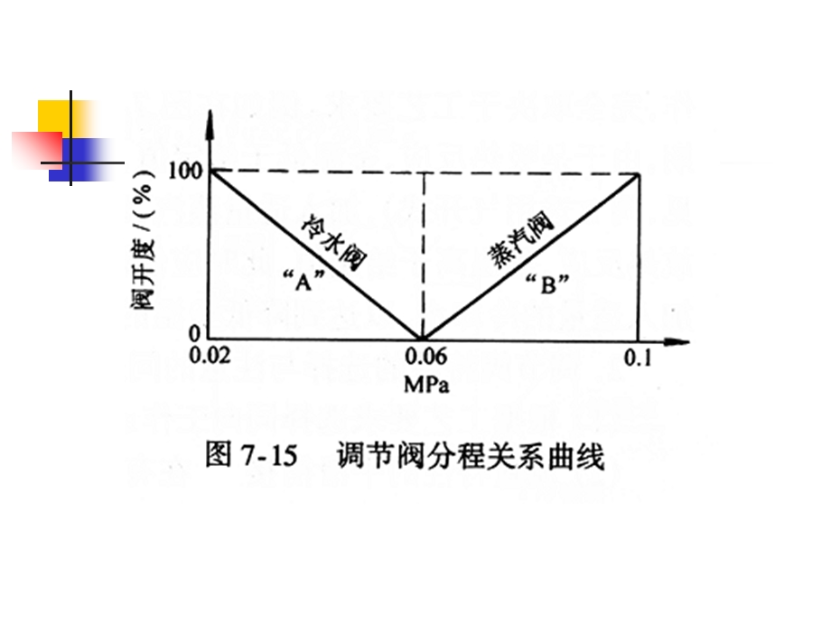 《自动化仪表》PPT课件.ppt_第3页