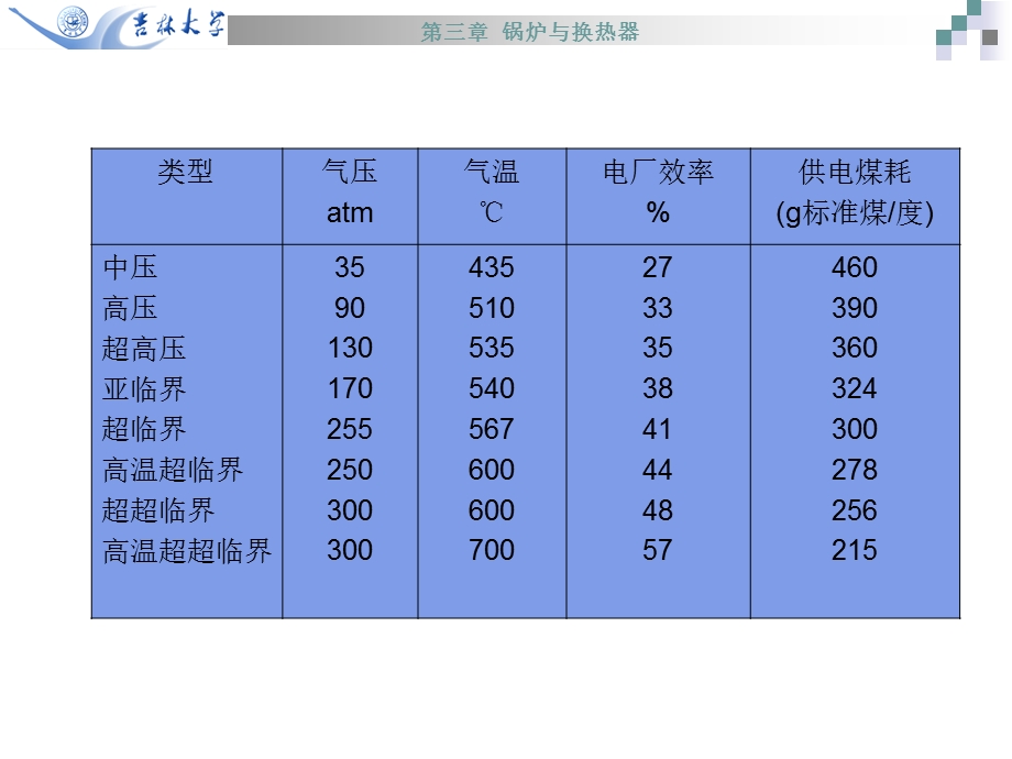 《热能工程基础》PPT课件.ppt_第3页