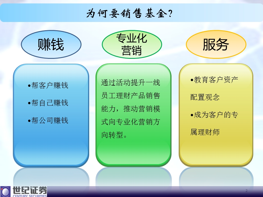 《基金销售技巧》PPT课件.ppt_第2页