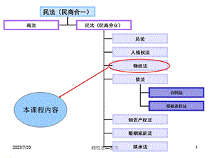 《物权法　　总》PPT课件.ppt