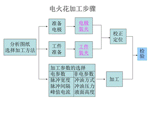 《特种加工技术》PPT课件.ppt