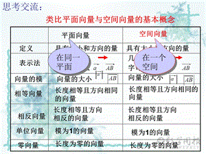 空间向量的运算.ppt