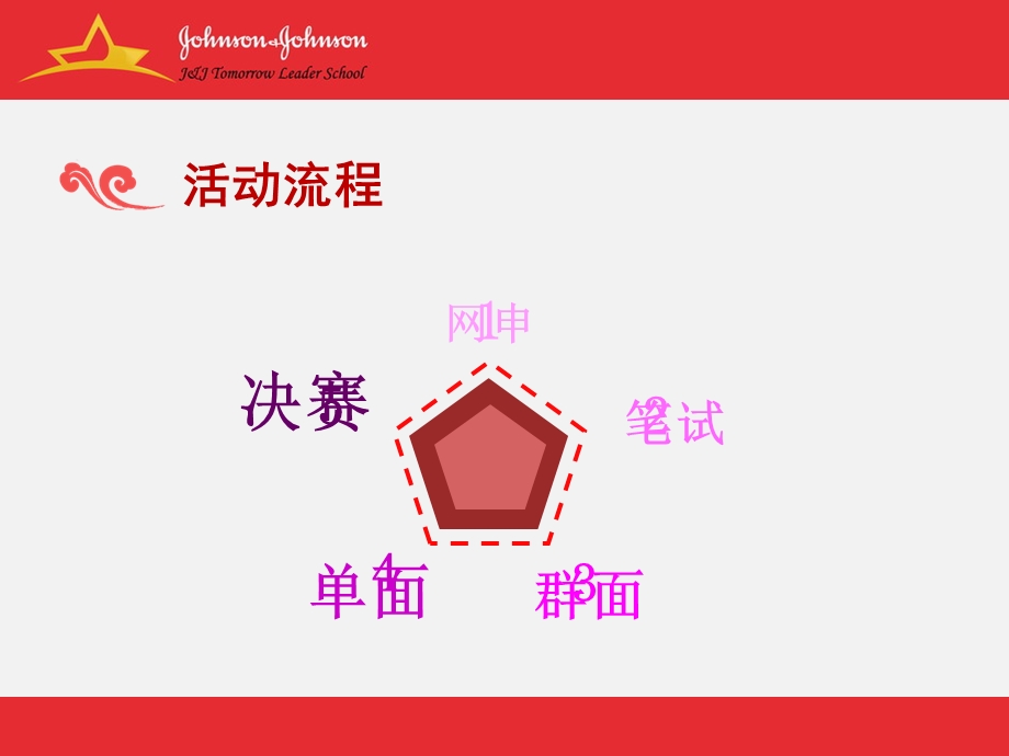 《求职达人秀》PPT课件.ppt_第2页