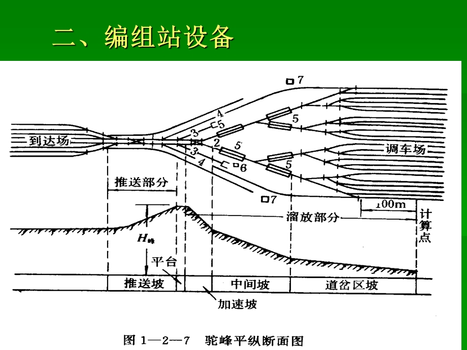 《编组站实验》PPT课件.ppt_第3页