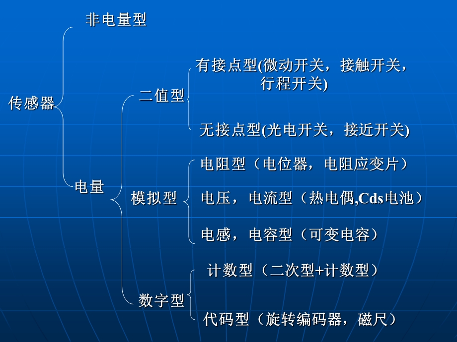 《检测与传感器 》PPT课件.ppt_第3页