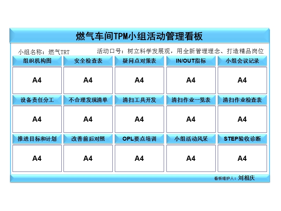 TPM小组1STEP活动看板模板.ppt_第3页