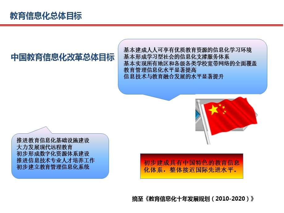 《智慧教育培训》PPT课件.ppt_第2页