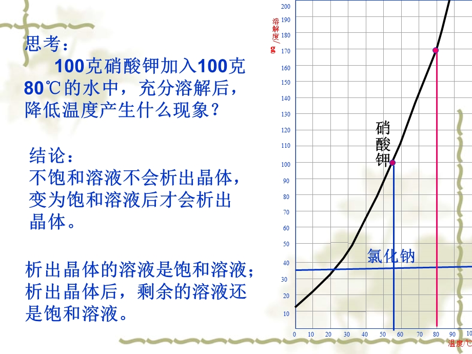 《晶体的生长》PPT课件.ppt_第3页