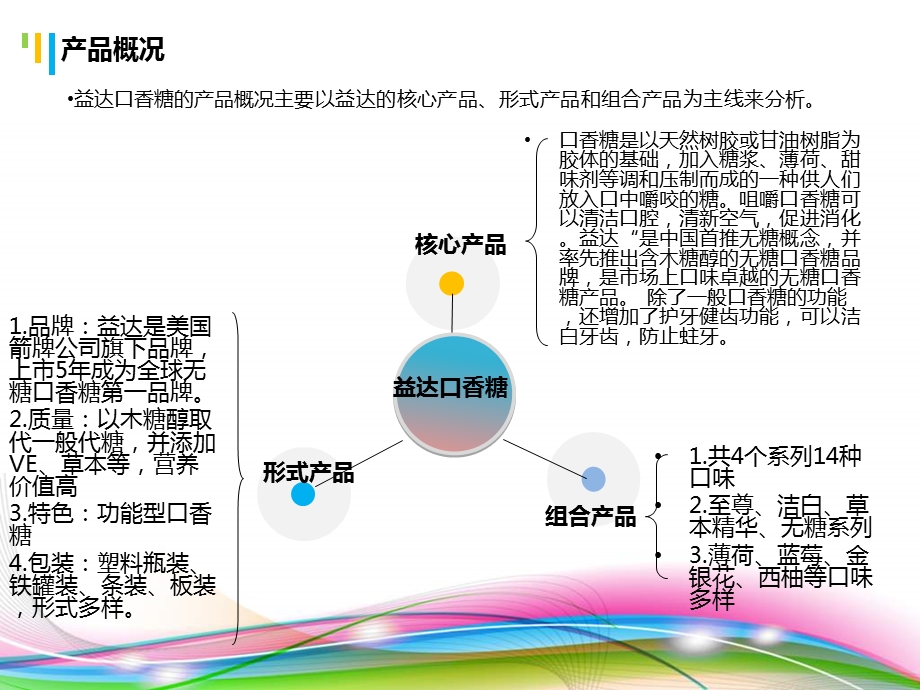 《益达营销方案》PPT课件.ppt_第3页