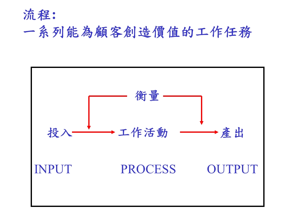 《企业流程改造》PPT课件.ppt_第3页