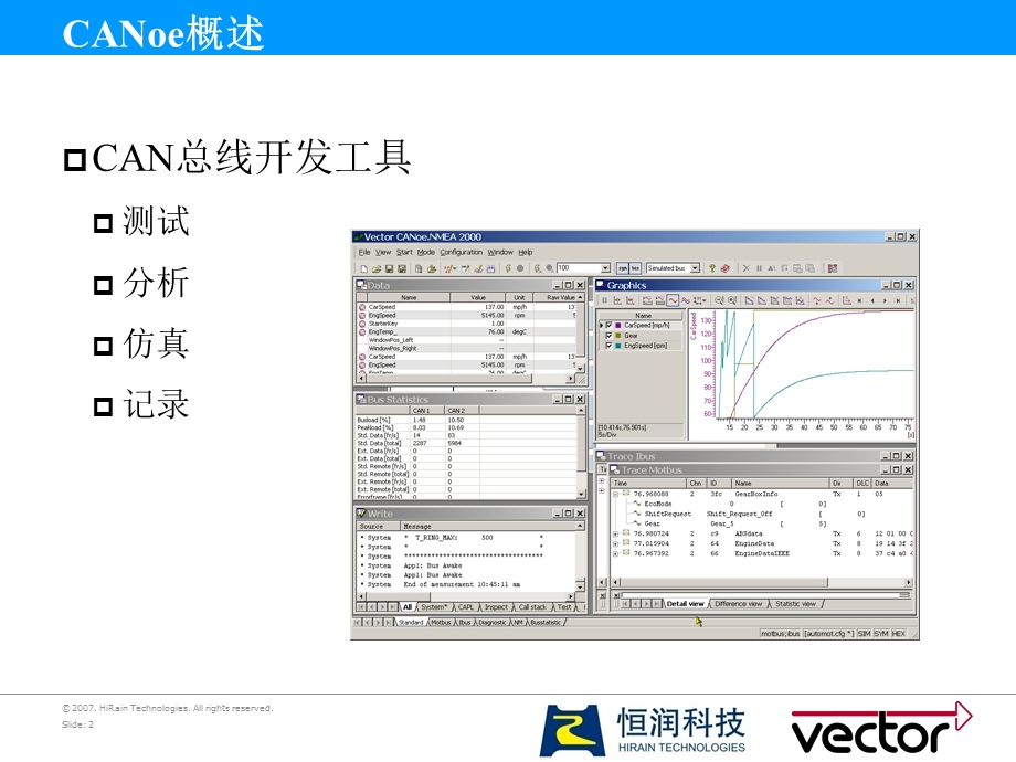 CANoe快速入门.ppt_第2页