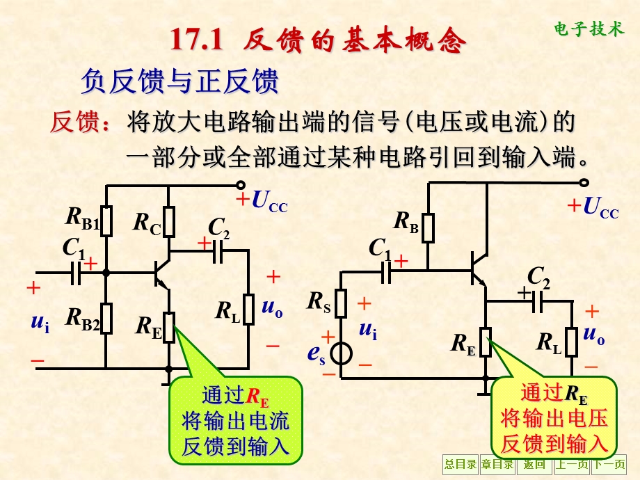 《电子电路中的反馈》PPT课件.ppt_第3页