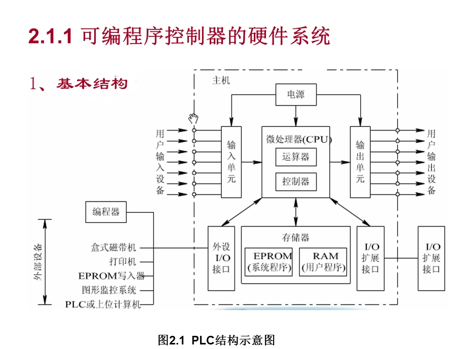 《结构和工作原》PPT课件.ppt_第3页