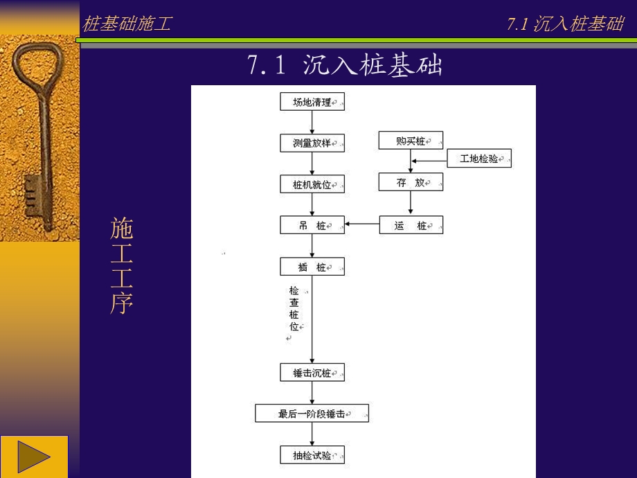 《桩基础施工》PPT课件.ppt_第3页