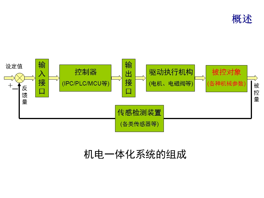 《精密机械技术》PPT课件.ppt_第3页