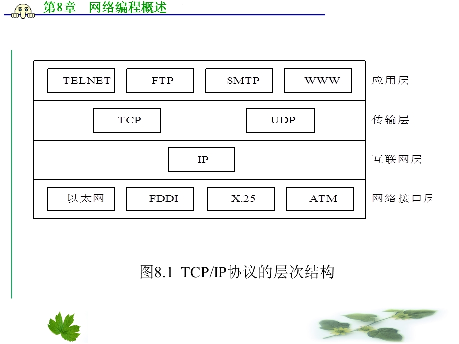 《网络编程概述》PPT课件.ppt_第3页