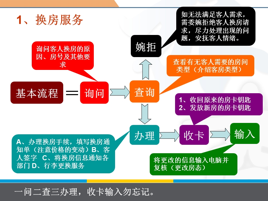 《换房与续住》PPT课件.ppt_第3页