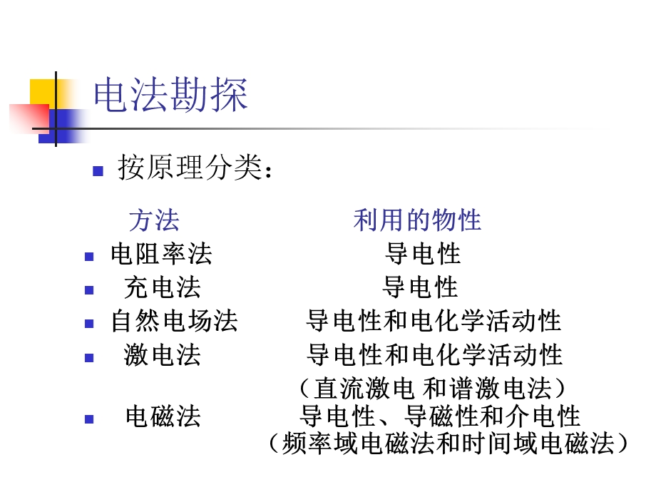 《电阻率法基础》PPT课件.ppt_第1页