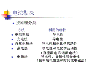 《电阻率法基础》PPT课件.ppt