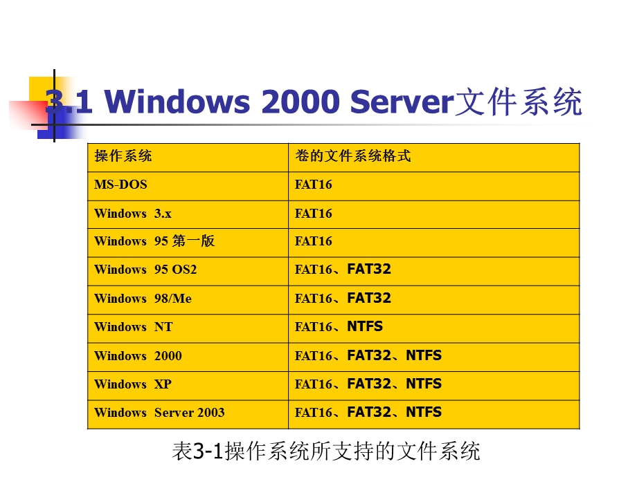 《文件系统管理》PPT课件.ppt_第2页