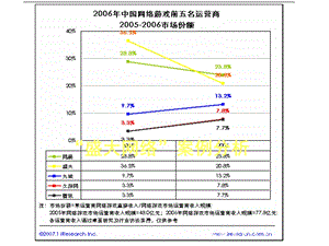 《盛大案例分析》PPT课件.ppt