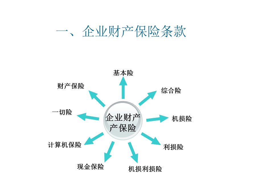 《理赔条款解读》PPT课件.ppt_第3页