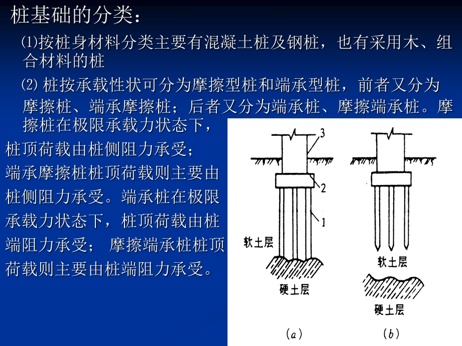 《深基础工程 》PPT课件.ppt_第3页