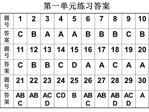 《练习答案》PPT课件.ppt