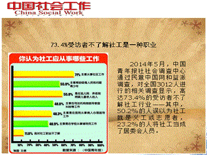 《社会工作宣传》PPT课件.ppt