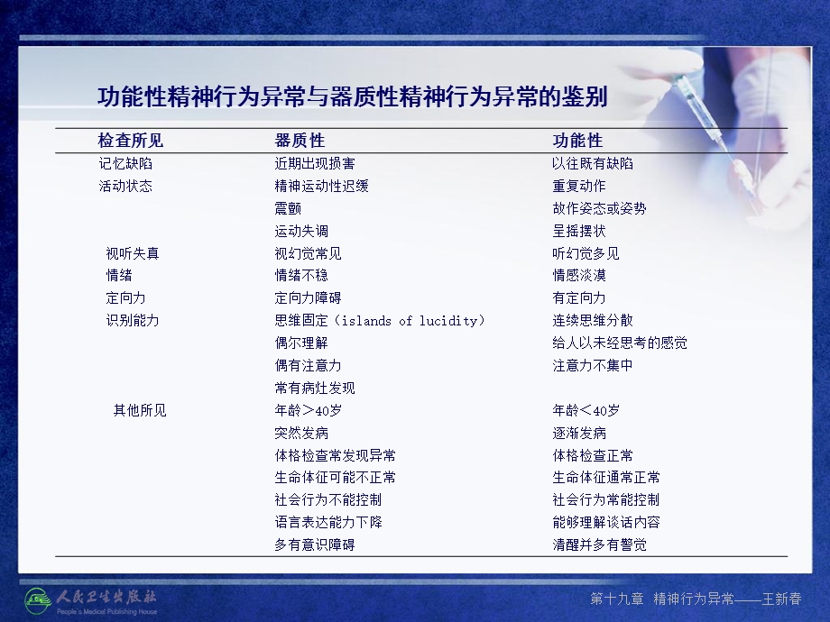 《精神行为异常》PPT课件.ppt_第3页