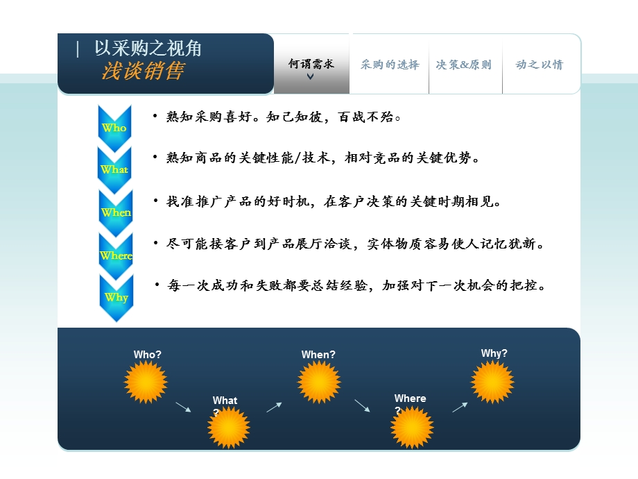 以采购视角看销售.ppt_第3页