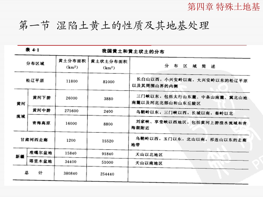 《特殊土膨胀土》PPT课件.ppt_第2页