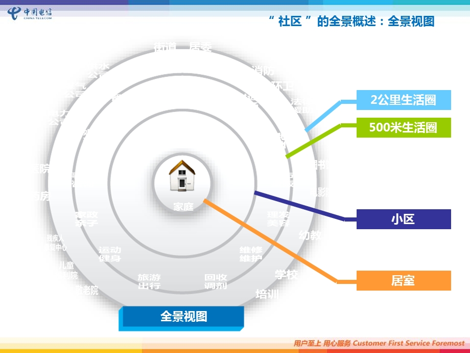 《智慧社区简介》PPT课件.ppt_第3页