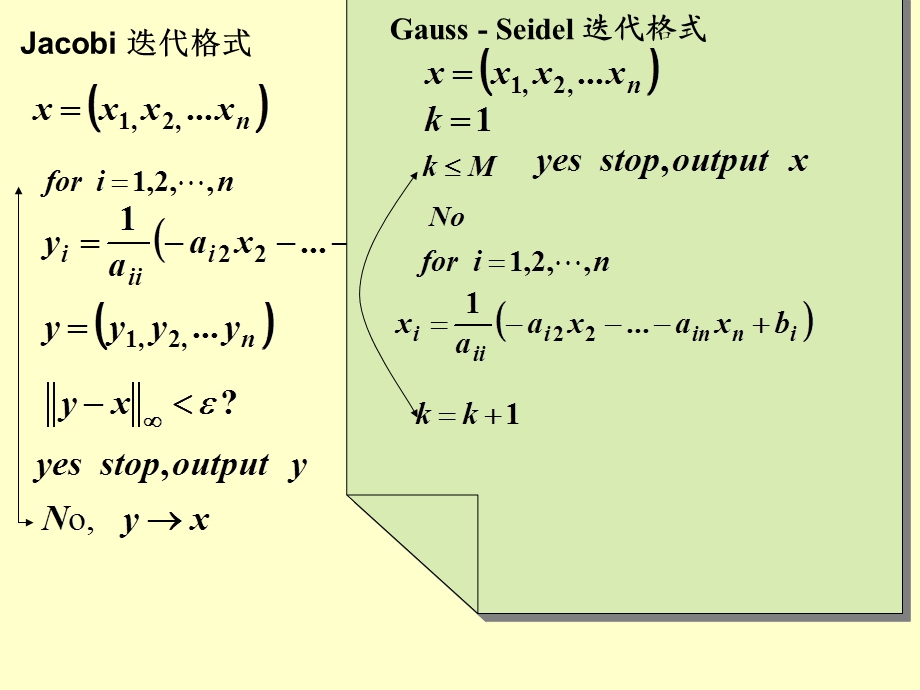 《收敛性讨论续》PPT课件.ppt_第3页