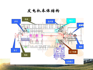 《汽轮发电机组》PPT课件.ppt