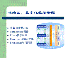 《数字化教学资源》PPT课件.ppt