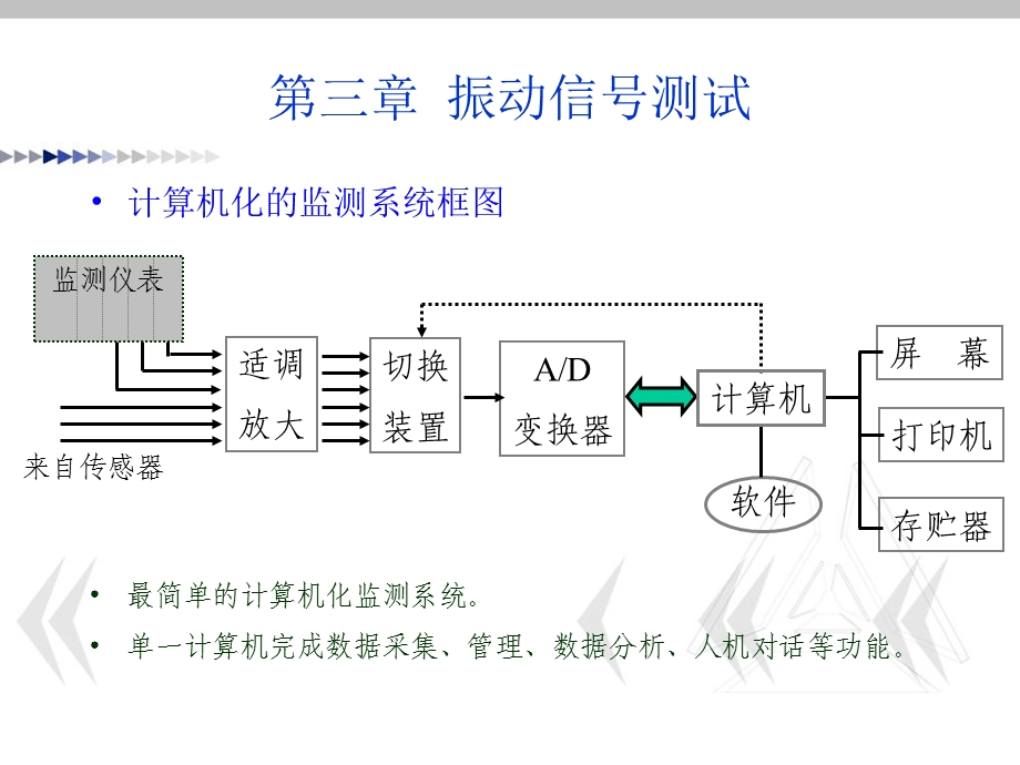 《振动信号测试》PPT课件.ppt_第3页