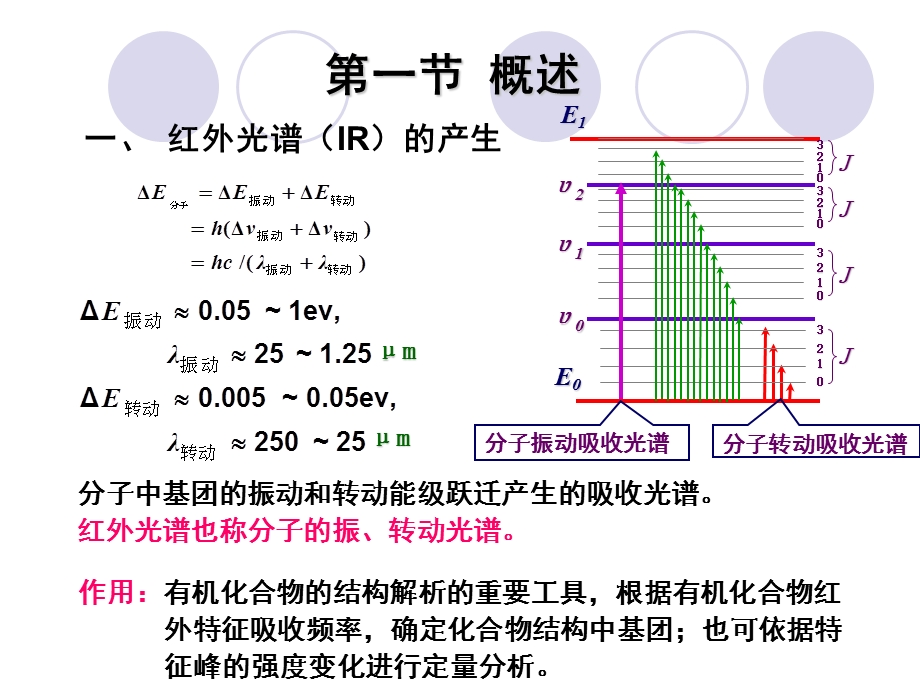 《红外概述》PPT课件.ppt_第2页