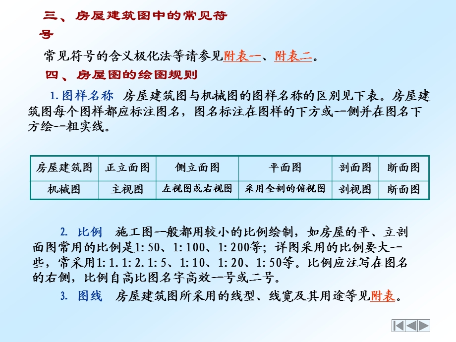 《其他工程图样》PPT课件.ppt_第3页