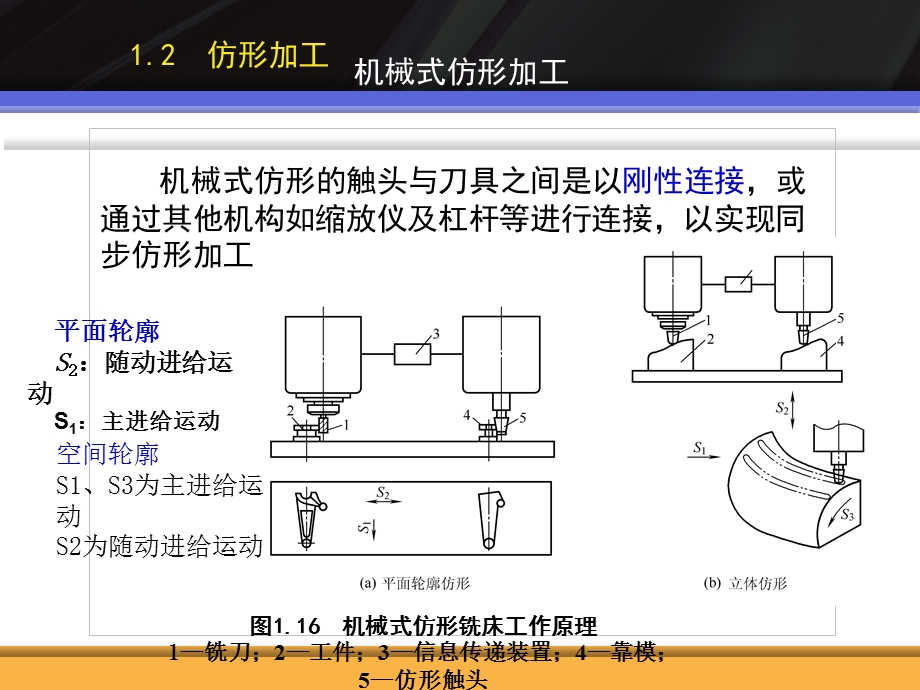 《模具工艺》PPT课件.ppt_第3页