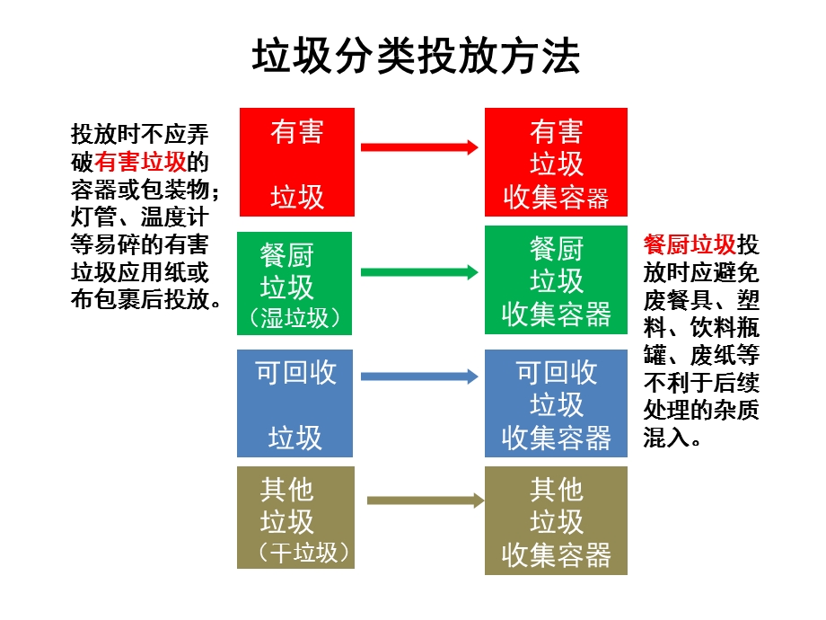 《垃圾分类图片》PPT课件.ppt_第2页