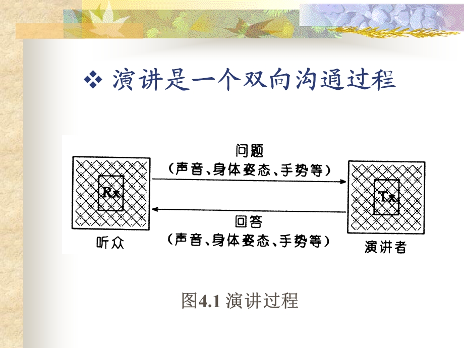 《管理沟通演讲》PPT课件.ppt_第3页